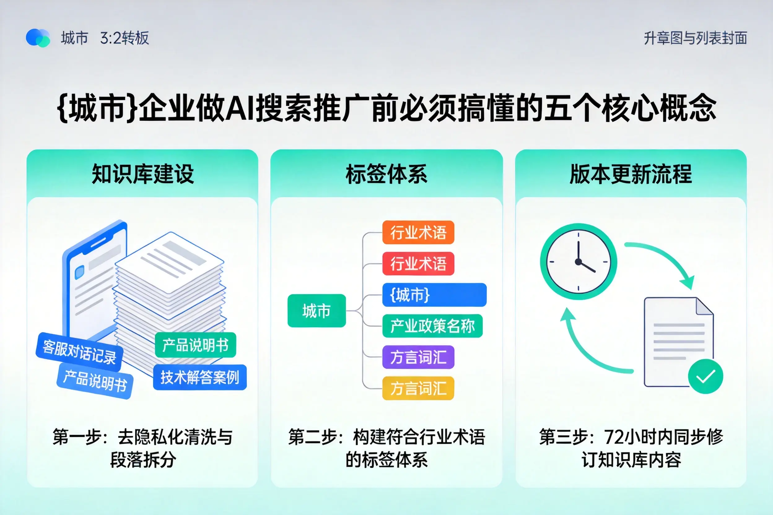 安仁企业做AI搜索推广前必须搞懂的五个核心概念